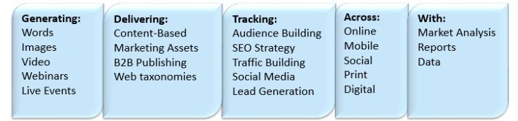 TMC What we do and how