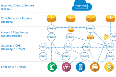 Edge Computing image 1